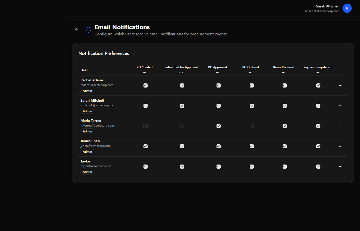 Email notification preferences with per-user toggles for procurement events